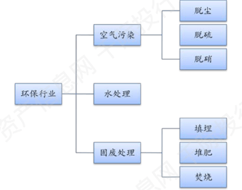 环保行业发展分析报告bob电竞(图2)