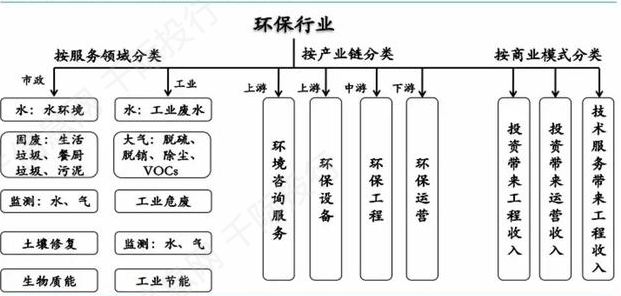 环保行业发展分析报告bob电竞(图3)