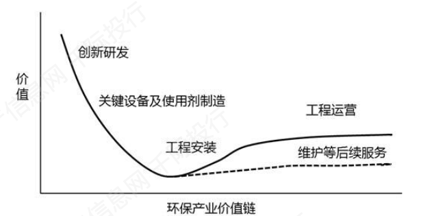 环保行业发展分析报告bob电竞(图4)