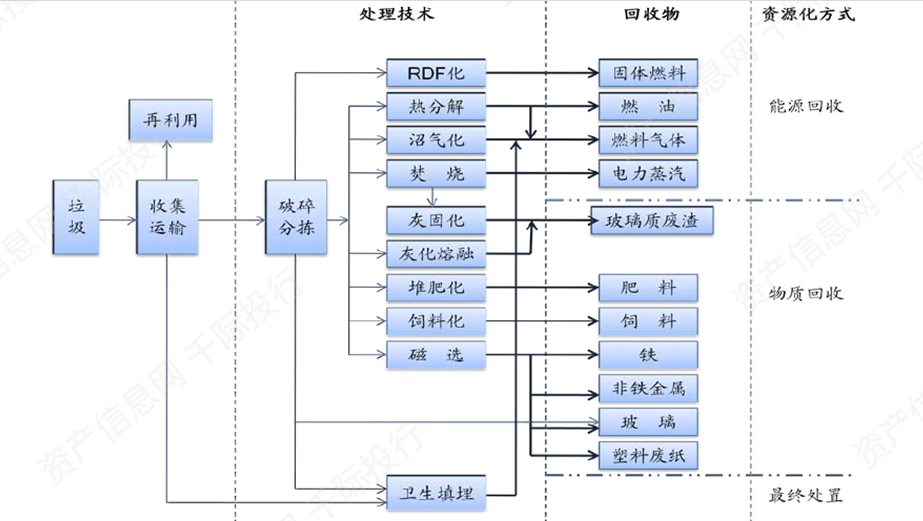 环保行业发展分析报告bob电竞(图5)