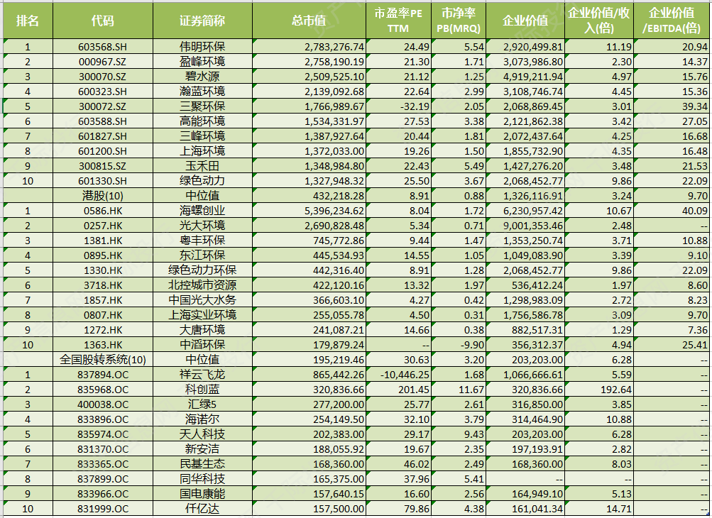 环保行业发展分析报告bob电竞(图9)