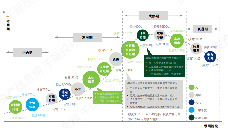 环保行业发展分析报告bob电竞(图6)