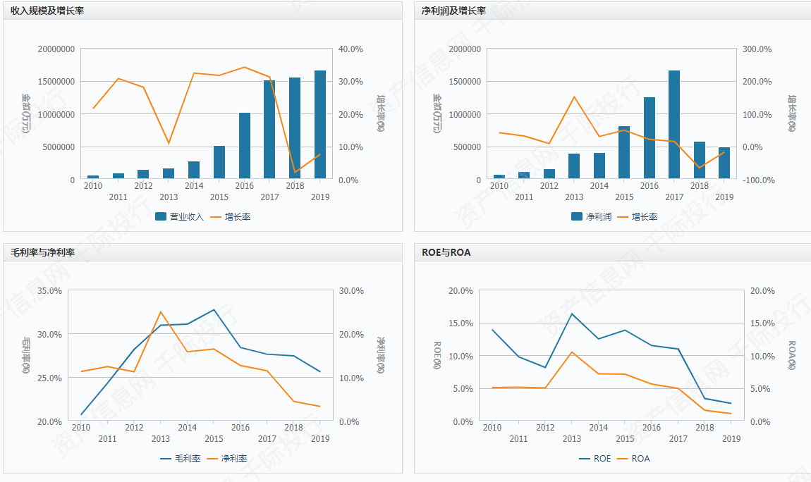 环保行业发展分析报告bob电竞(图7)