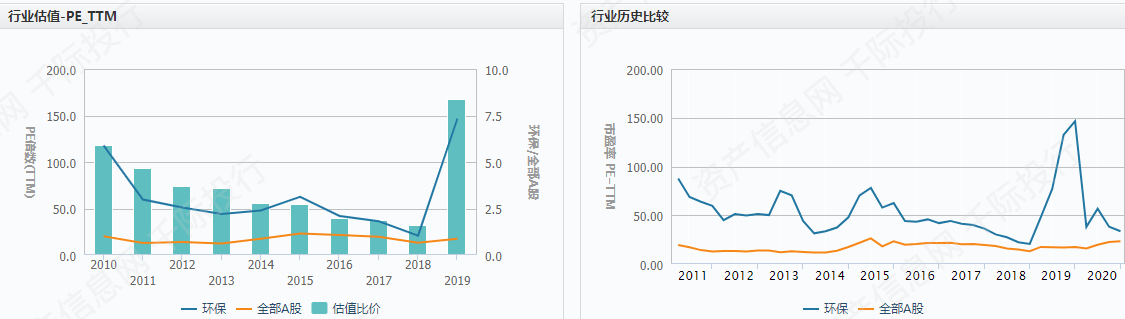 环保行业发展分析报告bob电竞(图8)