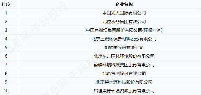 环保行业发展分析报告bob电竞(图11)