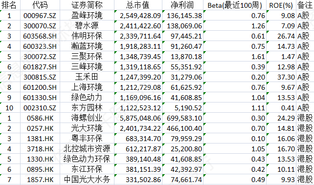 环保行业发展分析报告bob电竞(图12)