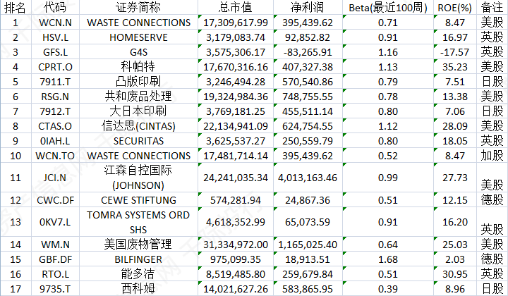 环保行业发展分析报告bob电竞(图13)