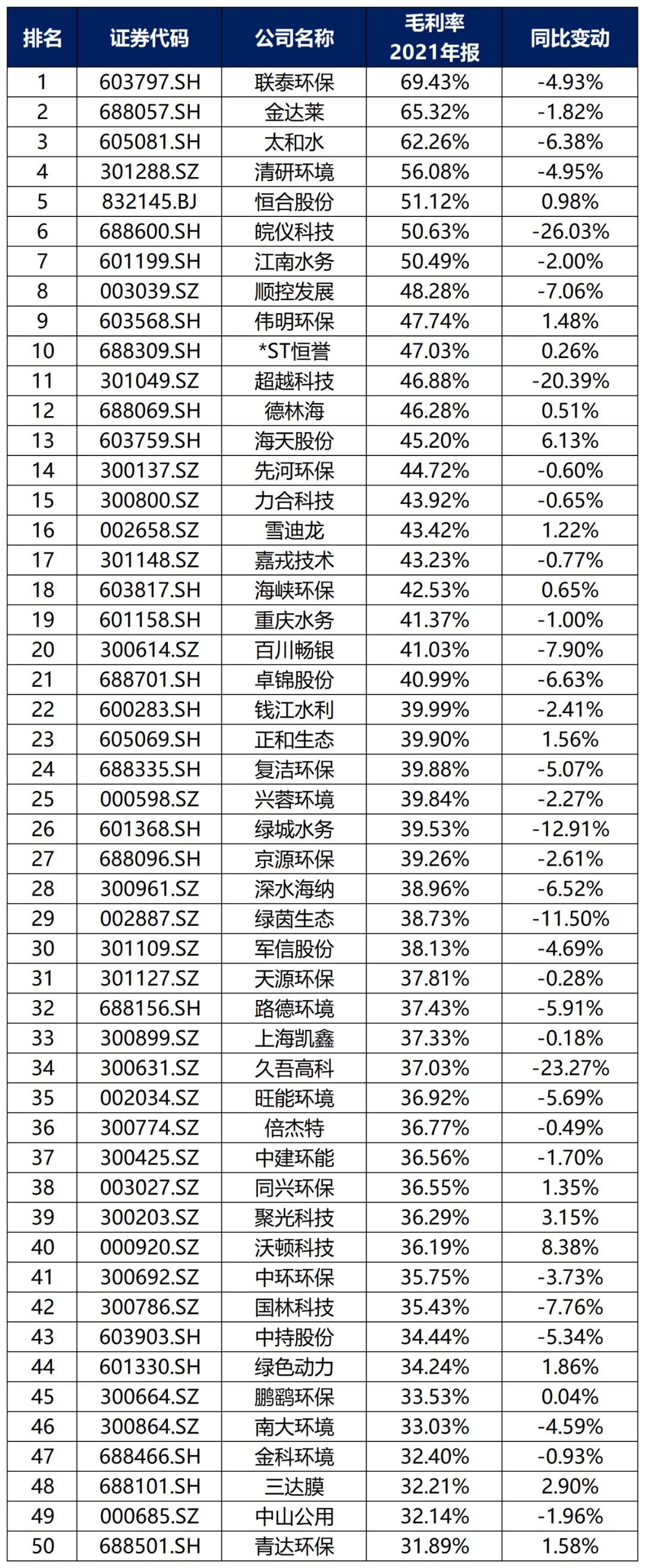 bob电竞中国环保行业大排名！(图16)