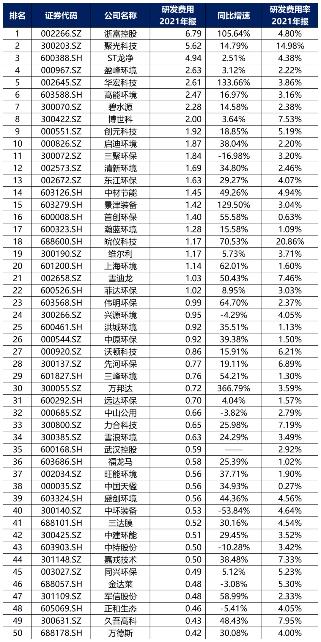 bob电竞中国环保行业大排名！(图20)