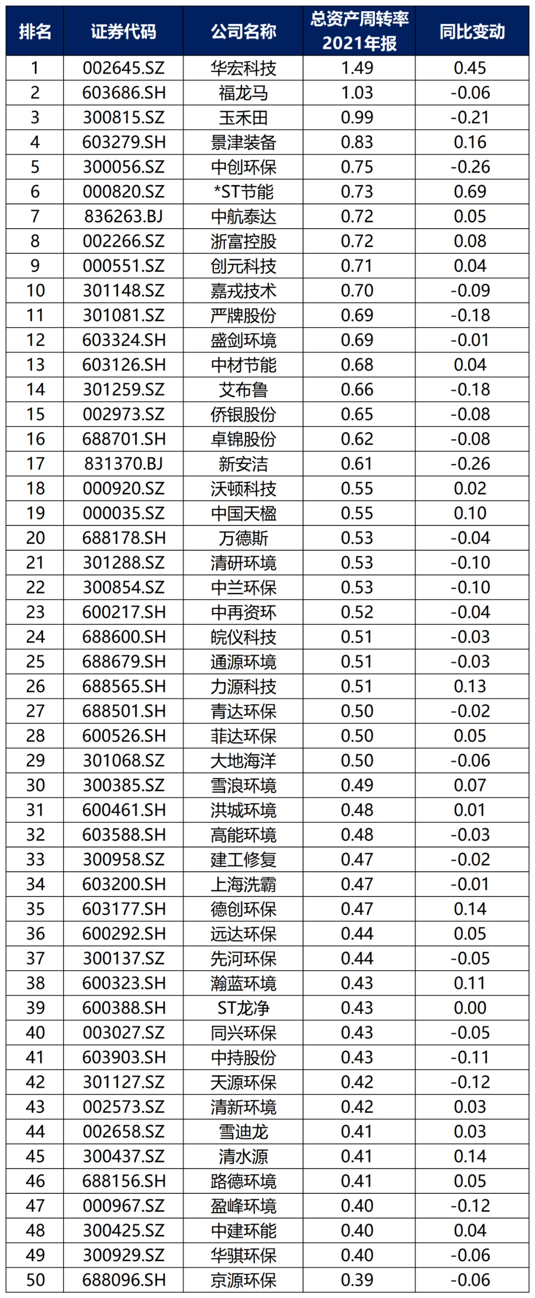 bob电竞中国环保行业大排名！(图22)