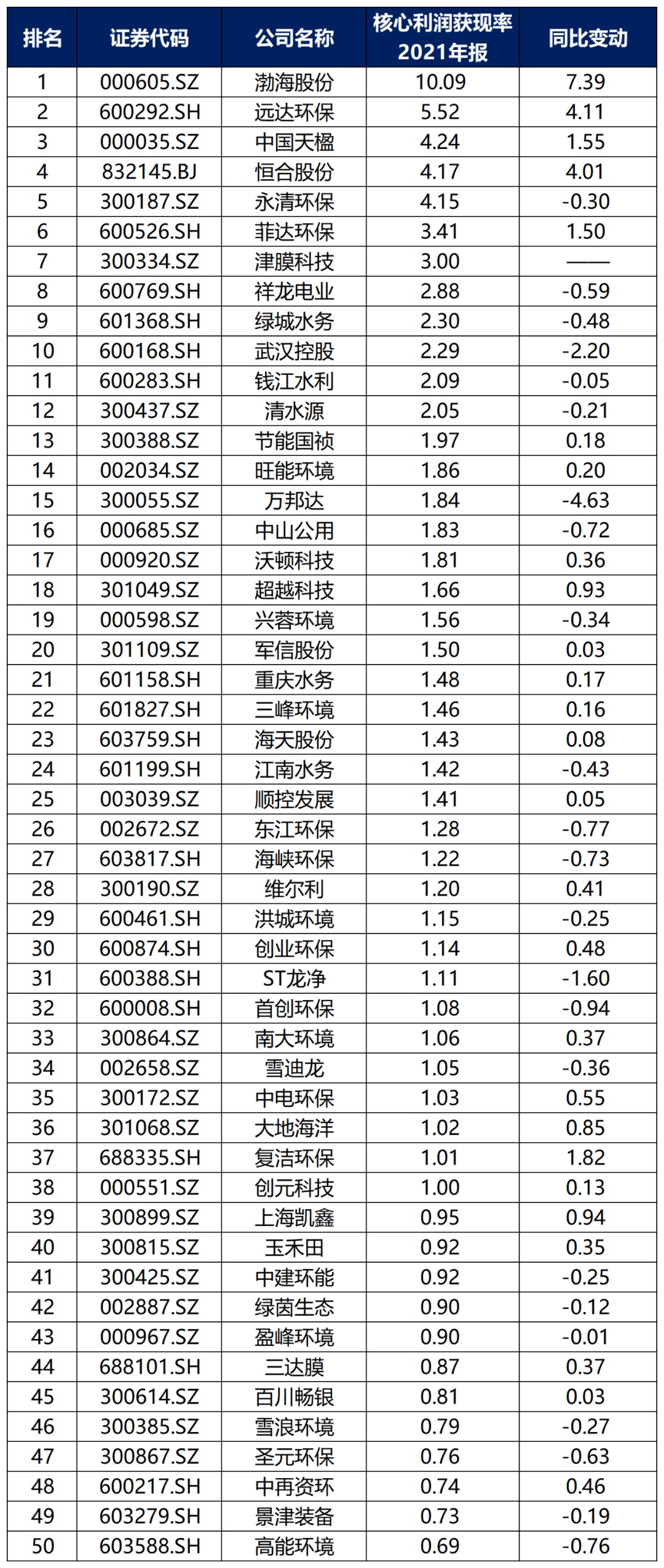 bob电竞中国环保行业大排名！(图24)