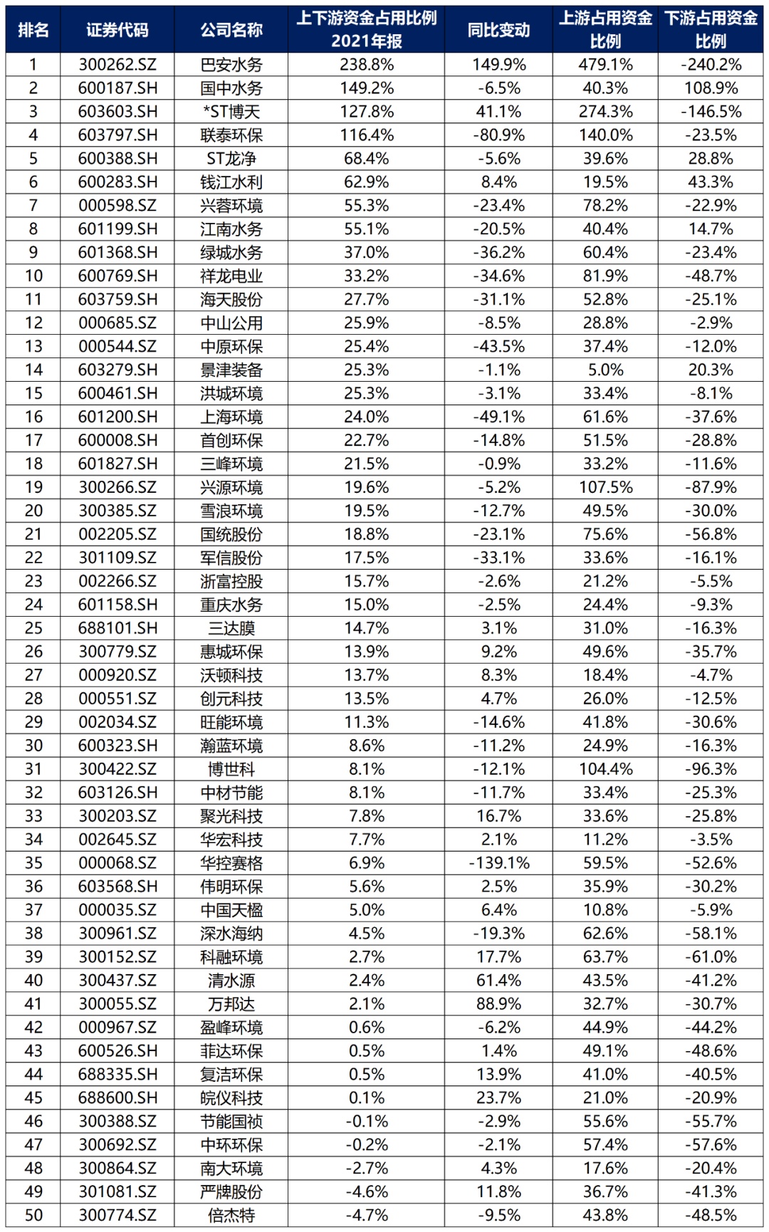 bob电竞中国环保行业大排名！(图26)