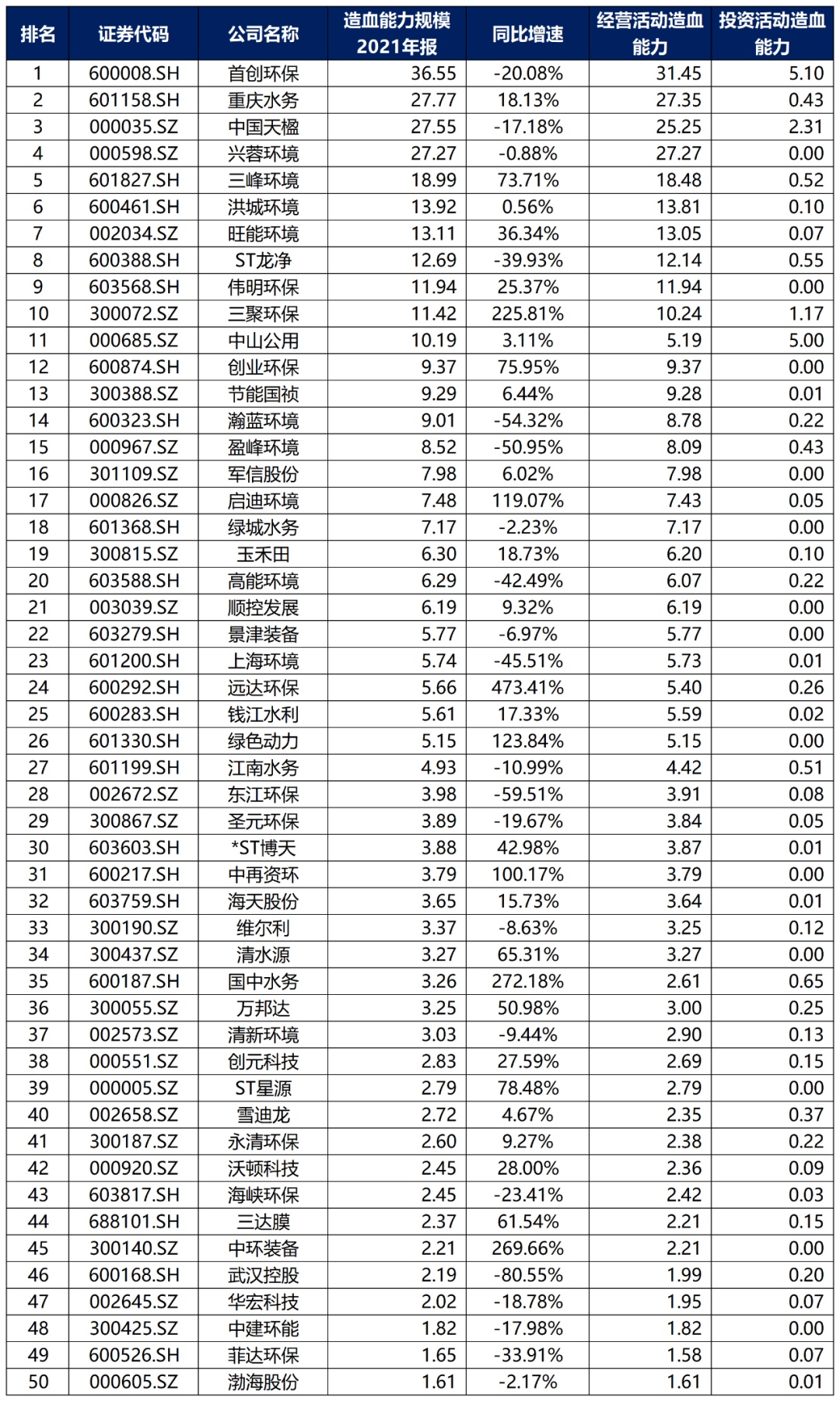 bob电竞中国环保行业大排名！(图28)