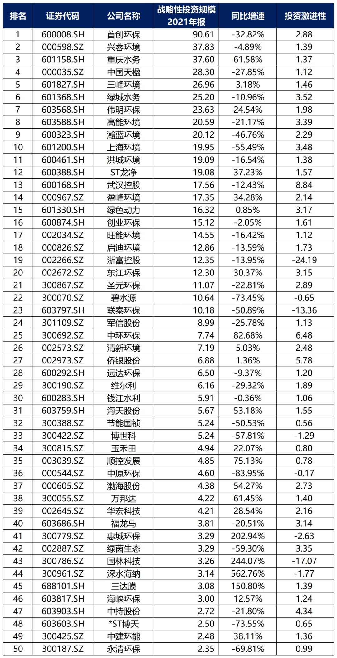 bob电竞中国环保行业大排名！(图30)