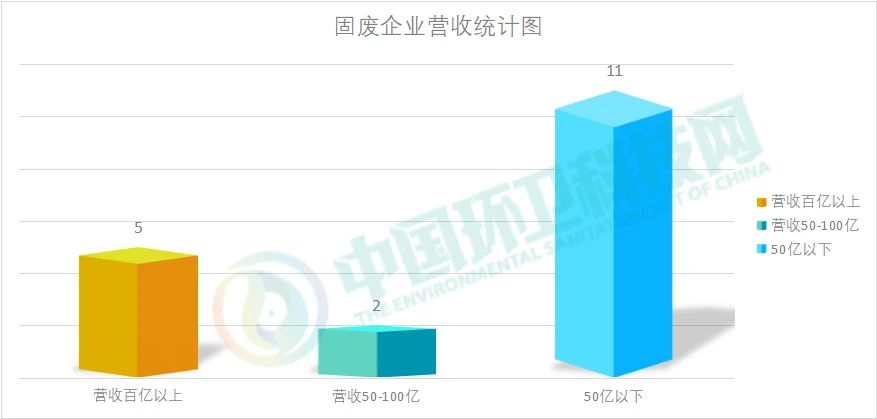 bob电竞2020环卫企业排行榜单出炉！(图4)