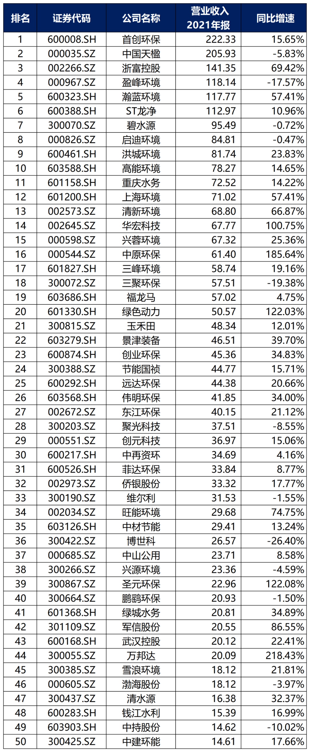 bob电竞中国环保行业大排名！(图4)