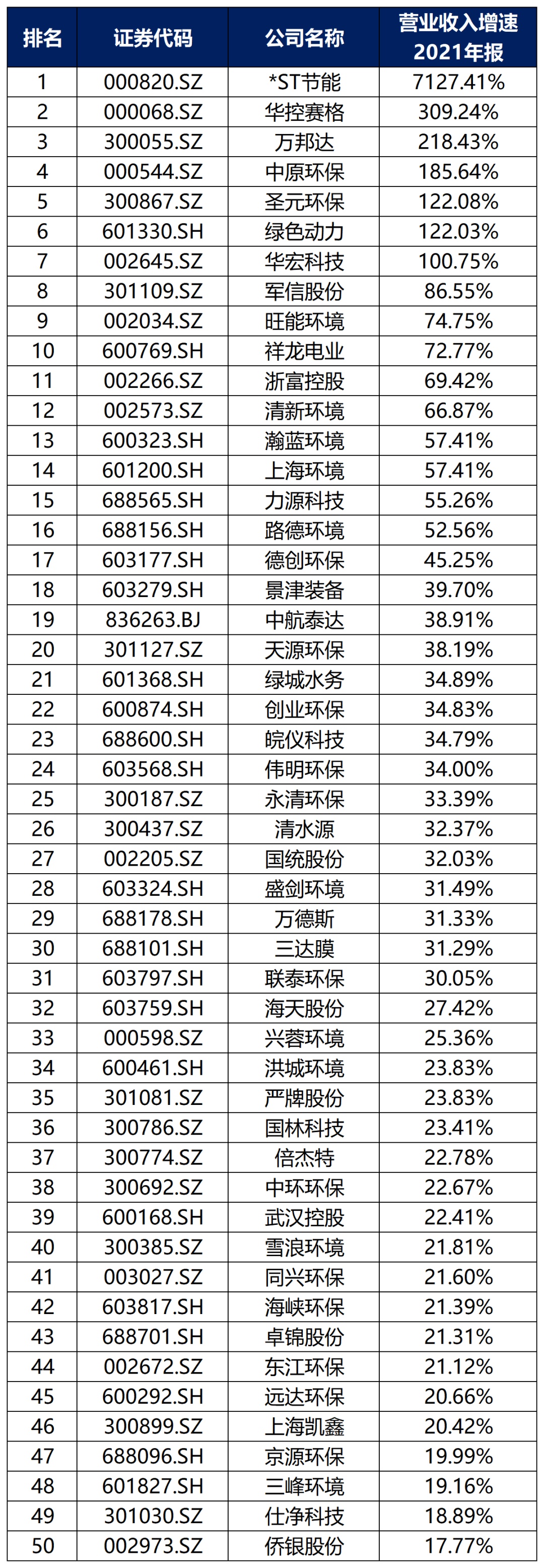 bob电竞中国环保行业大排名！(图8)