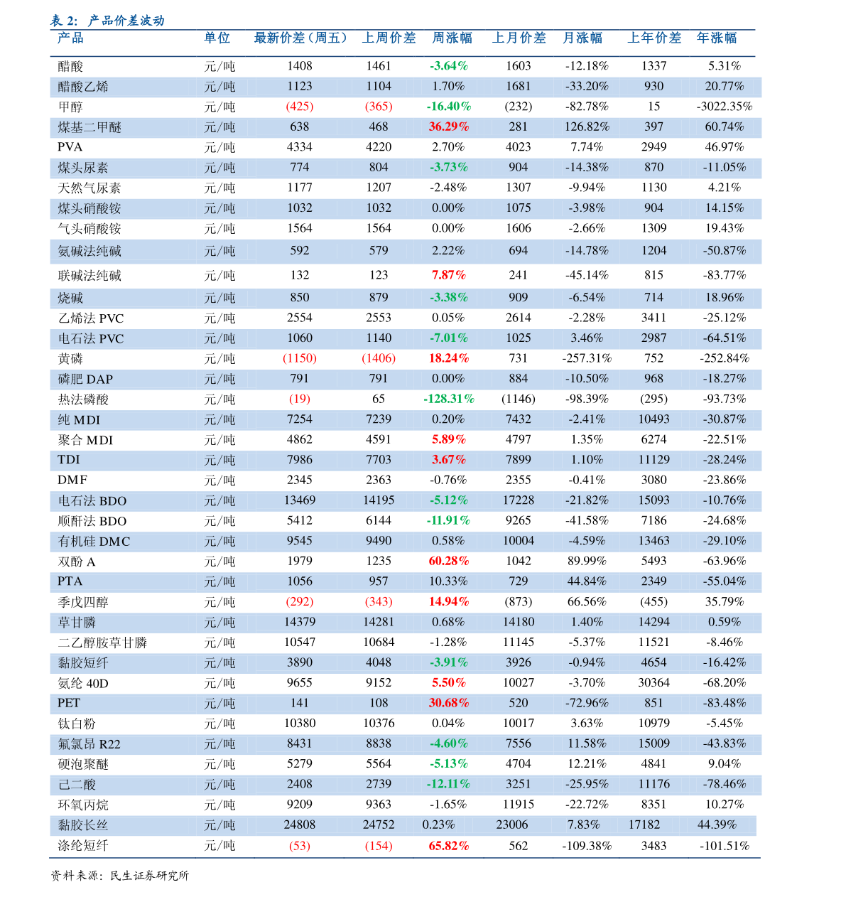 bob电竞环保材料的定义（环保材料是什么意思）(图4)