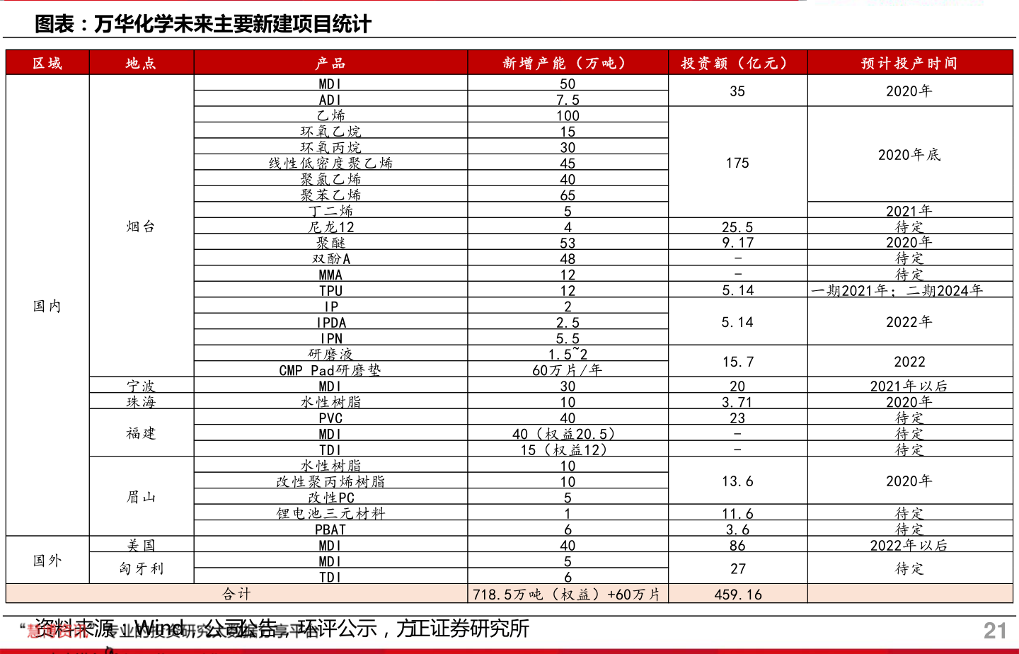 环保行业龙头股一览表（环保设备上市公司）bob电竞(图3)