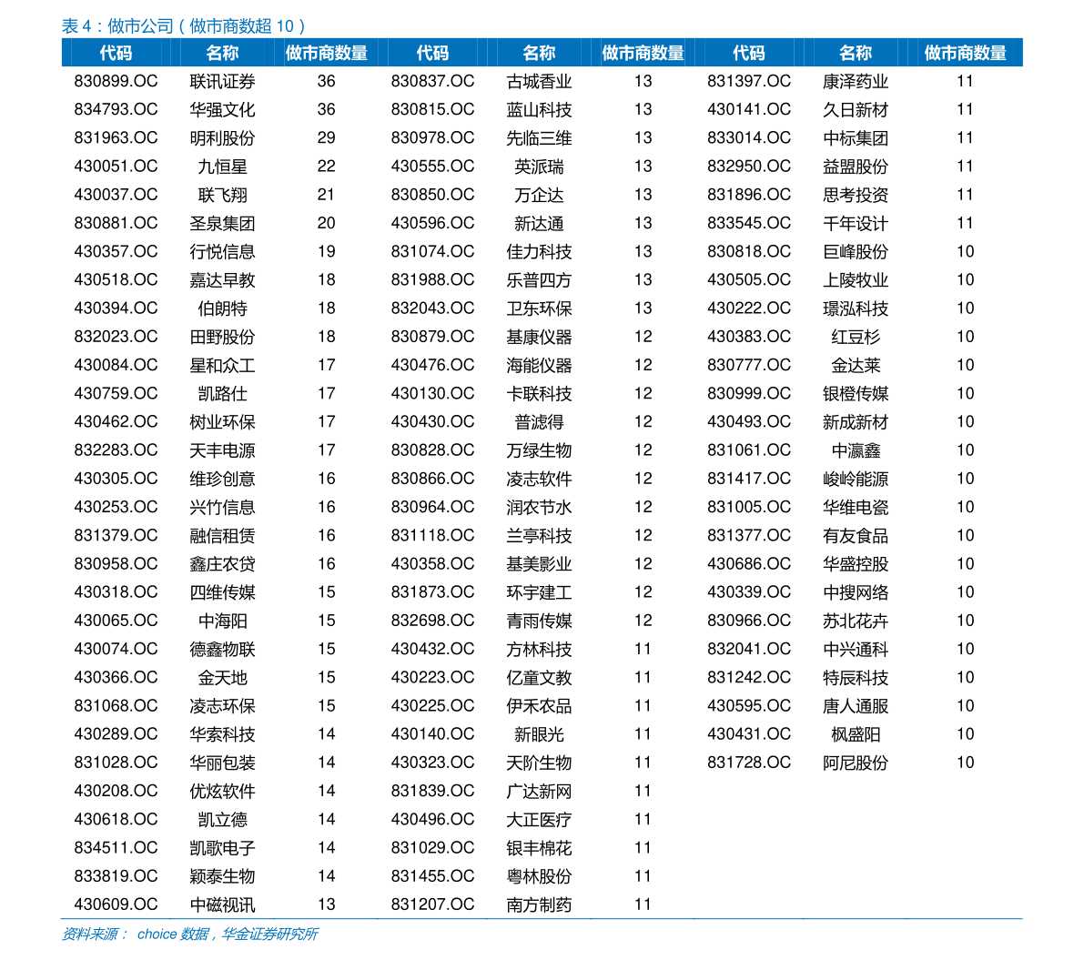 环保行业龙头股一览表（环保设备上市公司）bob电竞(图1)