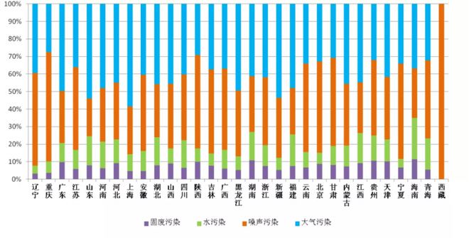 bob电竞生态环境部公布7月全国“12369”环保举报办理情况(图5)