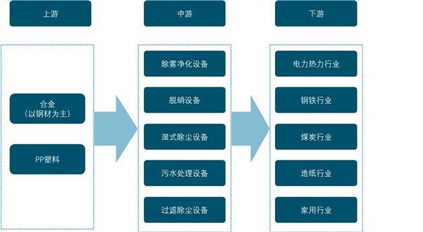 bob电竞2021年中国环保设备发展趋势及预测：国家政策助推行业提高盈利(图1)