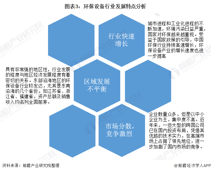 bob电竞2020年中国环保设备行业发展现状与趋势分析 设备产量稳步增长但技术创新能力亟待提高(图3)