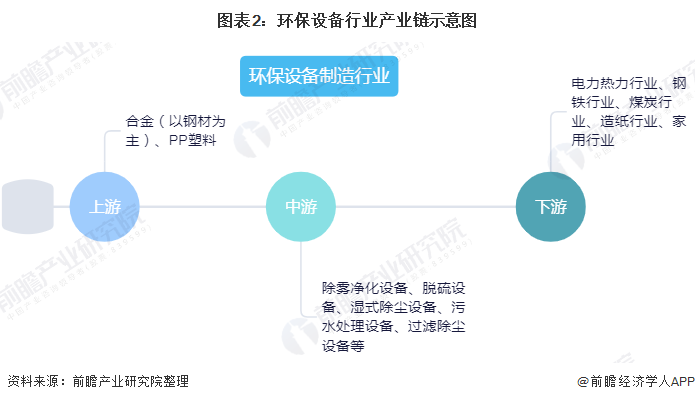 bob电竞2020年中国环保设备行业发展现状与趋势分析 设备产量稳步增长但技术创新能力亟待提高(图2)