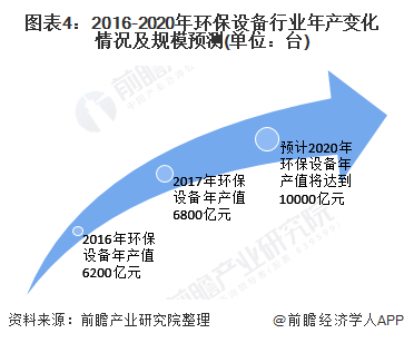 bob电竞2020年中国环保设备行业发展现状与趋势分析 设备产量稳步增长但技术创新能力亟待提高(图4)