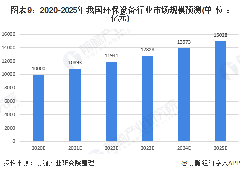 bob电竞2020年中国环保设备行业发展现状与趋势分析 设备产量稳步增长但技术创新能力亟待提高(图6)