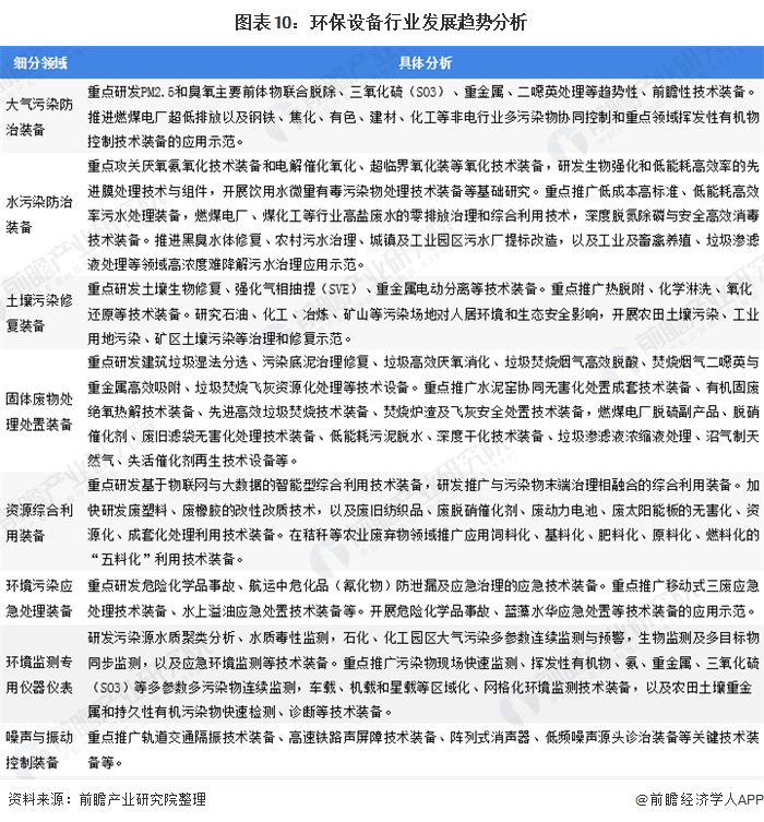 bob电竞2020年中国环保设备行业发展现状与趋势分析 设备产量稳步增长但技术创新能力亟待提高(图7)