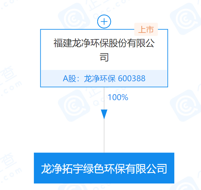 注册资本6亿 龙净环保成立绿色bob电竞环保有限公司