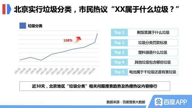 手抄报、顺口溜和垃圾处理器百度显示北京bob电竞市民垃圾分类有妙招(图1)