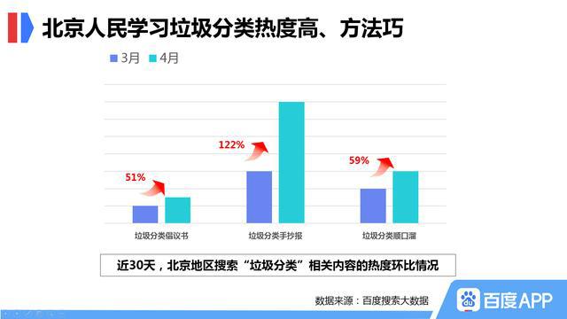 手抄报、顺口溜和垃圾处理器百度显示北京bob电竞市民垃圾分类有妙招(图2)