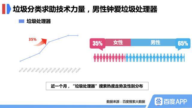 手抄报、顺口溜和垃圾处理器百度显示北京bob电竞市民垃圾分类有妙招(图5)