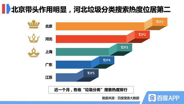 手抄报、顺口溜和垃圾处理器百度显示北京bob电竞市民垃圾分类有妙招(图4)