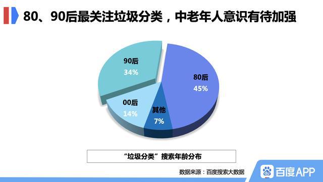 手抄报、顺口溜和垃圾处理器百度显示北京bob电竞市民垃圾分类有妙招(图3)