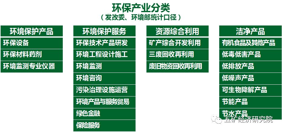 专家视点关于环保产业的若干个常见问题bob电竞(图1)