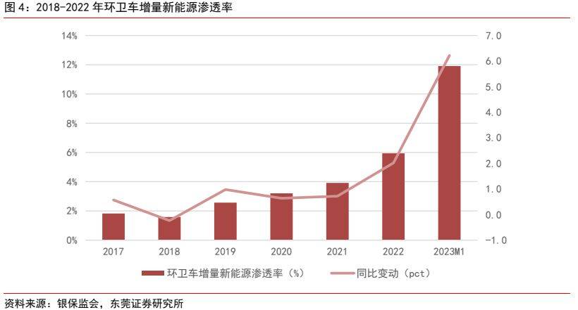 环保设备行业深度报告 ：新能源+环卫设备降碳减排筑生态bob电竞(图3)