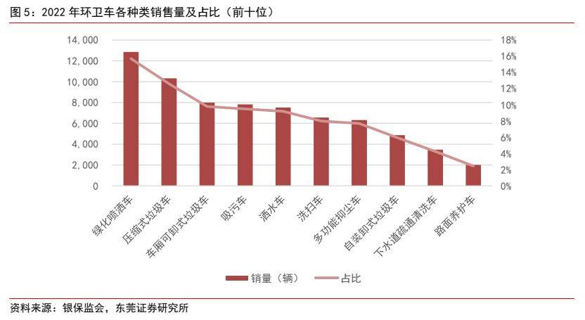 环保设备行业深度报告 ：新能源+环卫设备降碳减排筑生态bob电竞(图4)