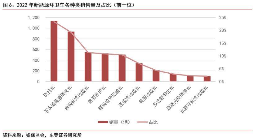 环保设备行业深度报告 ：新能源+环卫设备降碳减排筑生态bob电竞(图5)