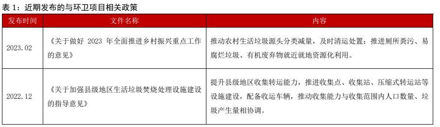 环保设备行业深度报告 ：新能源+环卫设备降碳减排筑生态bob电竞(图7)