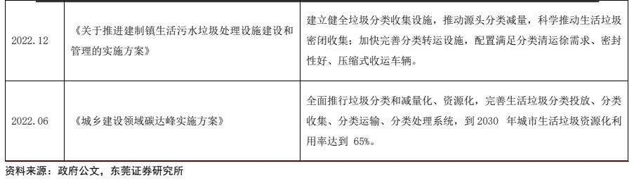 环保设备行业深度报告 ：新能源+环卫设备降碳减排筑生态bob电竞(图8)