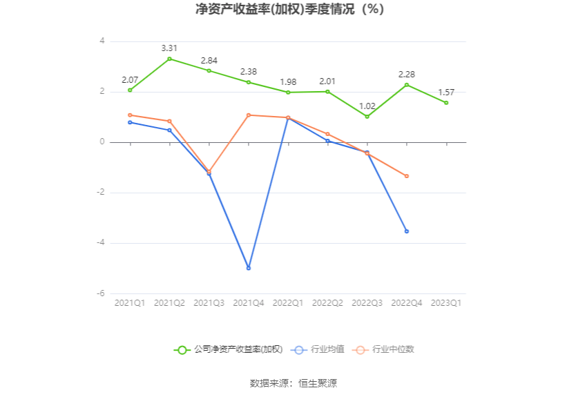 同兴环保：2023年一季度净利润269582万元 同比下bob电竞降1602%(图4)