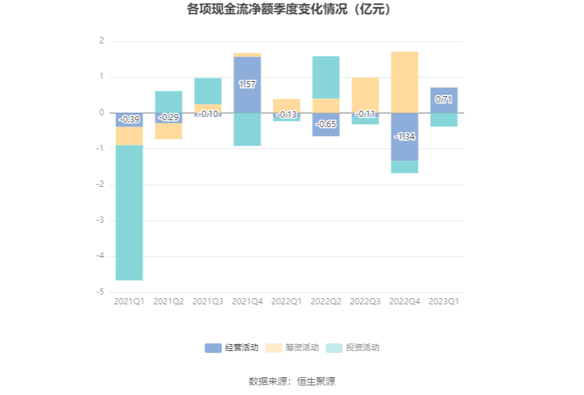 同兴环保：2023年一季度净利润269582万元 同比下bob电竞降1602%(图5)