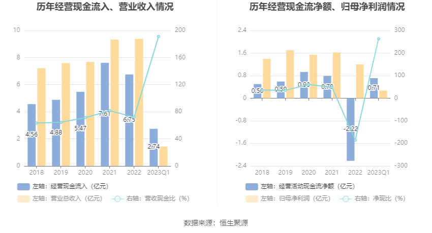 同兴环保：2023年一季度净利润269582万元 同比下bob电竞降1602%(图6)