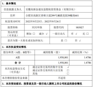 bob电竞同兴环保7天6板交易所紧急发函疑似存在配合股东减持嫌疑(图2)