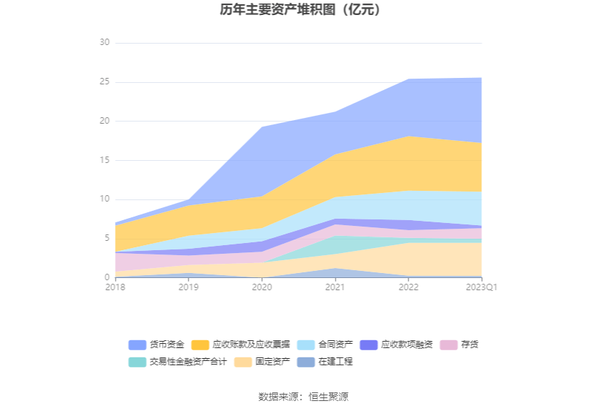 同兴环保：2023年一季度净利润269582万元 同比下bob电竞降1602%(图7)