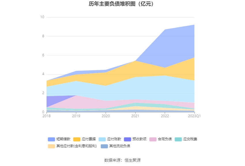 同兴环保：2023年一季度净利润269582万元 同比下bob电竞降1602%(图8)