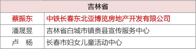 bob电竞2022全国最美生态环保志愿者蔡振东：用心促进公益发展 用爱助力环境保护(图1)